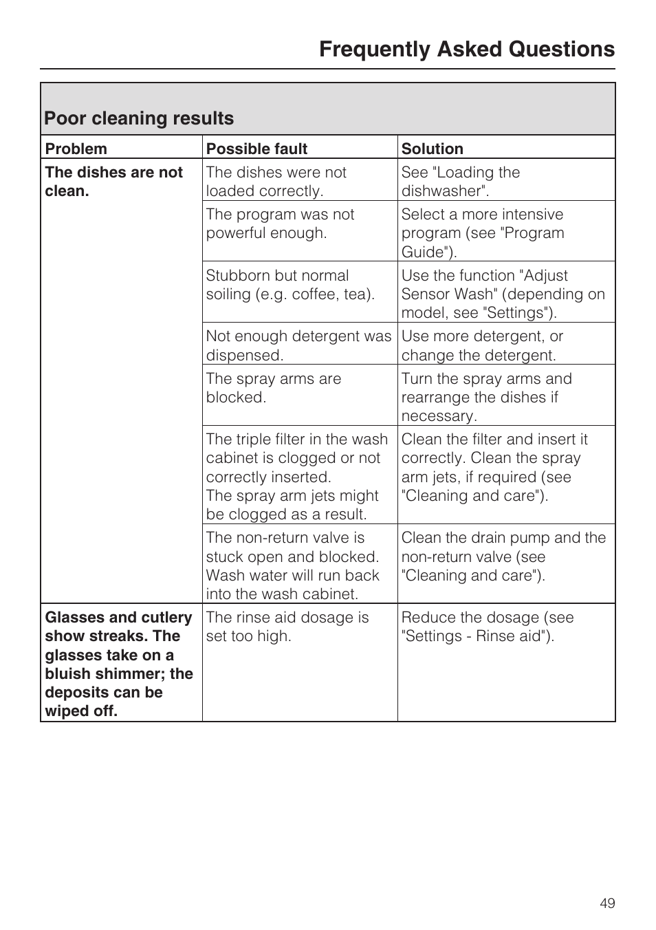 Poor cleaning results 49, Frequently asked questions, Poor cleaning results | Miele G 5515 User Manual | Page 49 / 68