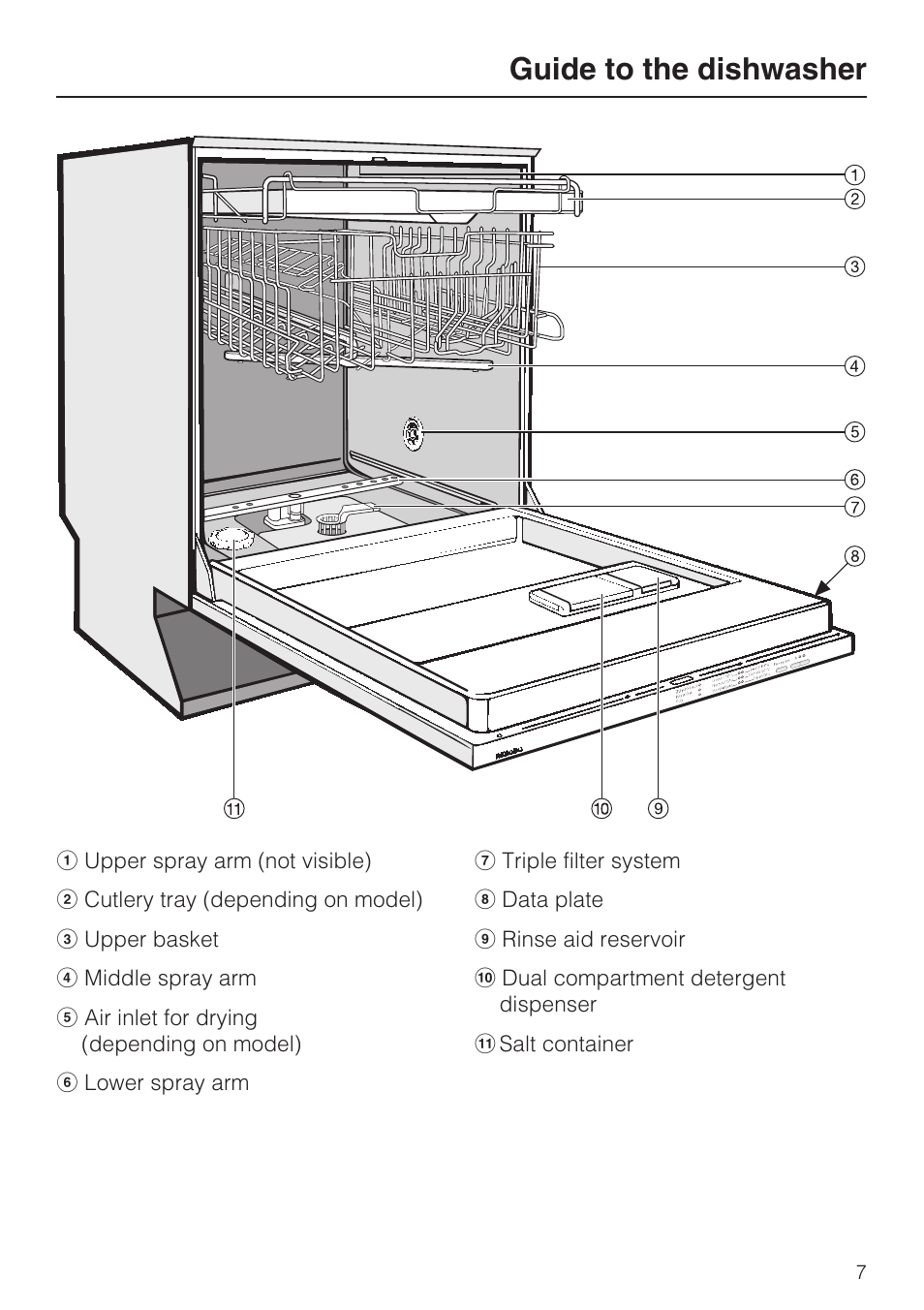 Guide to the dishwasher 7, Guide to the dishwasher | Miele G 4570 User Manual | Page 7 / 60
