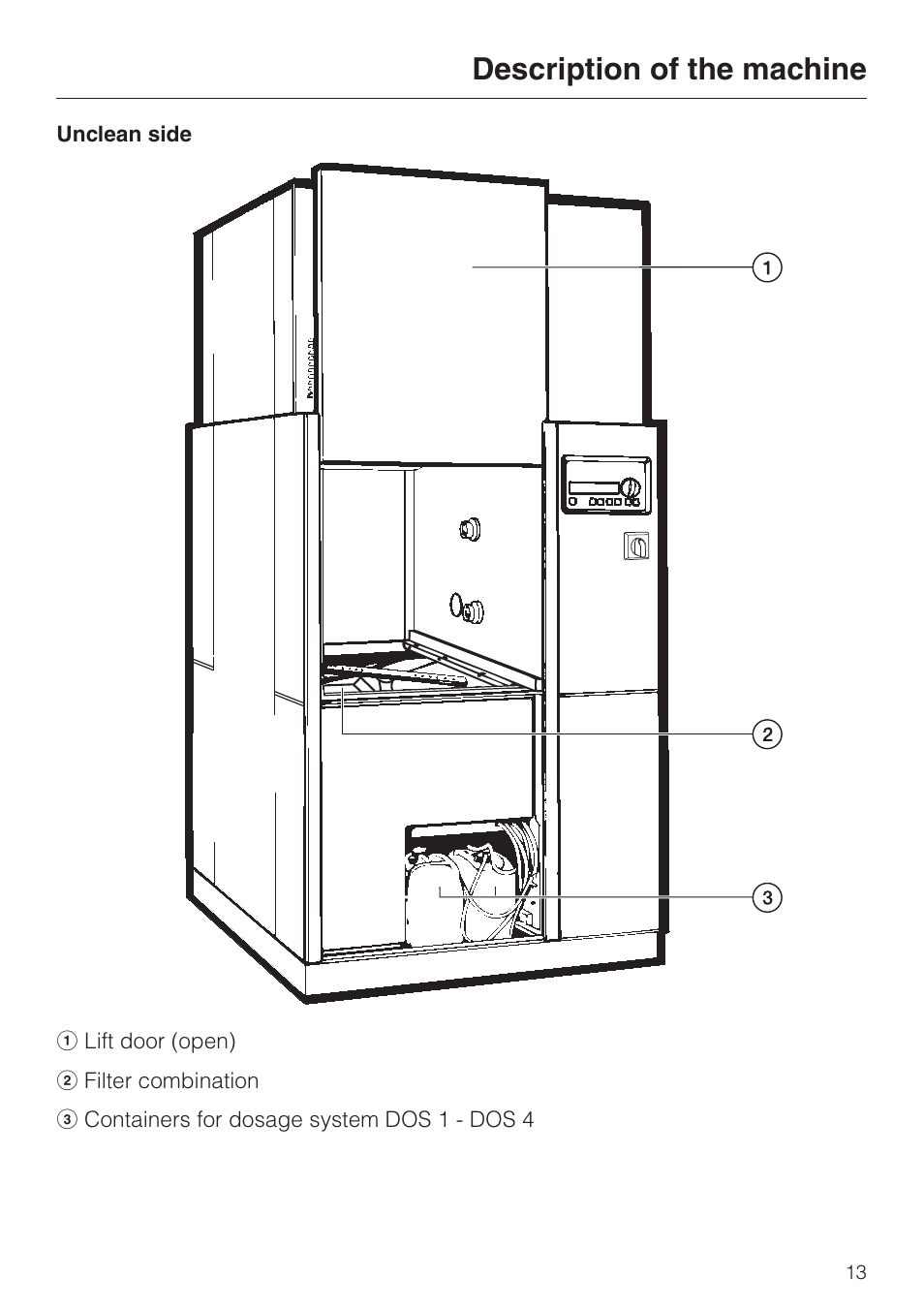 Description of the machine | Miele G 7827 User Manual | Page 13 / 48