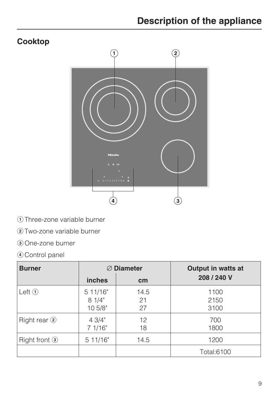 Description of the appliance 9, Cooktop 9, Description of the appliance | Cooktop | Miele KM 5820 User Manual | Page 9 / 52