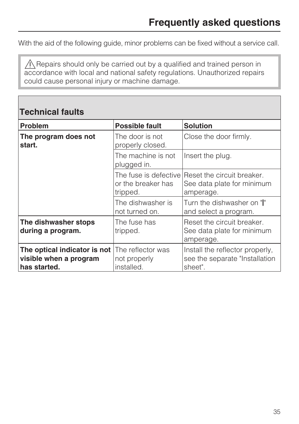 Frequently asked questions 35, Technical faults 35, Frequently asked questions | Technical faults | Miele G 1472 User Manual | Page 35 / 60