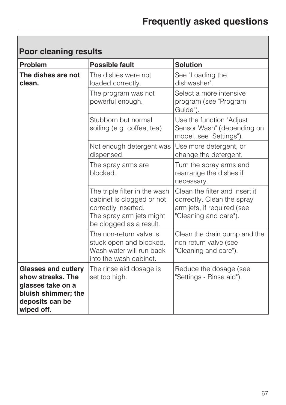 Poor cleaning results 67, Frequently asked questions, Poor cleaning results | Miele G 5915 User Manual | Page 67 / 86
