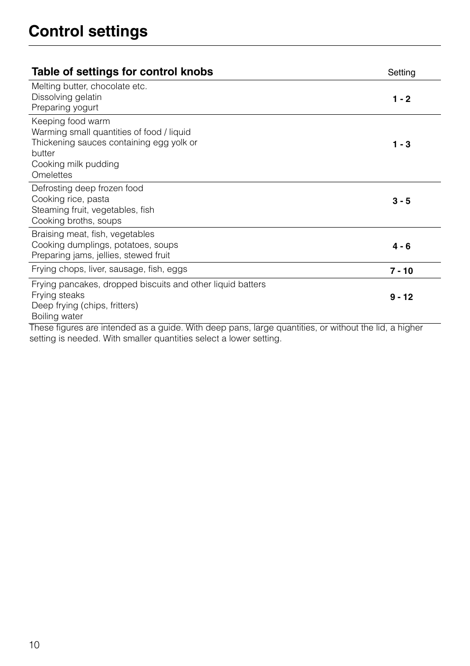 Control settings | Miele KM84-2 User Manual | Page 10 / 28