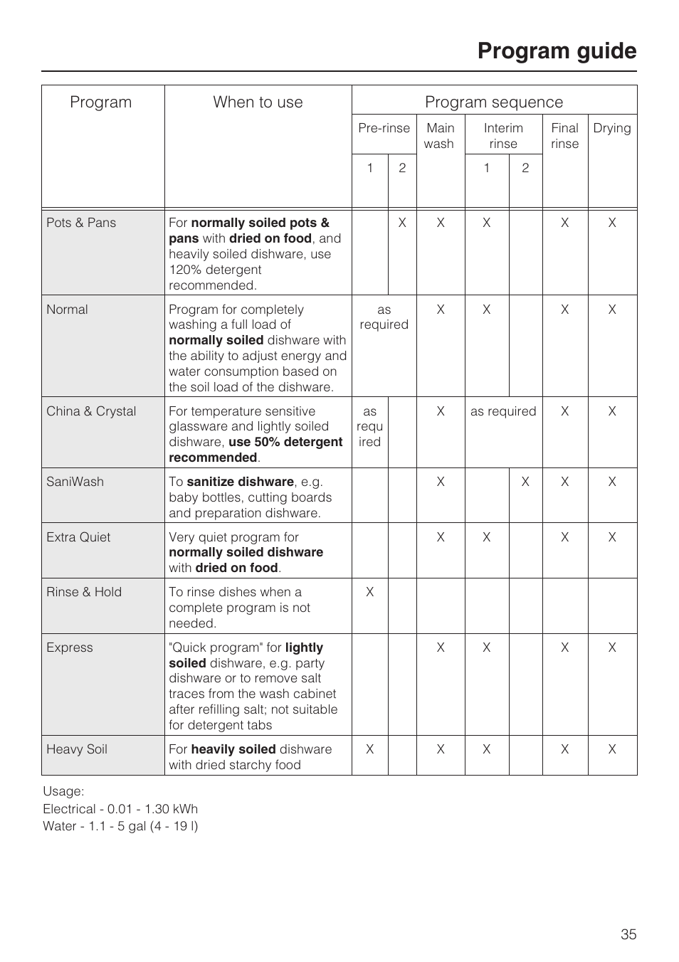 Program guide 35, Program guide, Program when to use program sequence | Miele G 5810 User Manual | Page 35 / 72