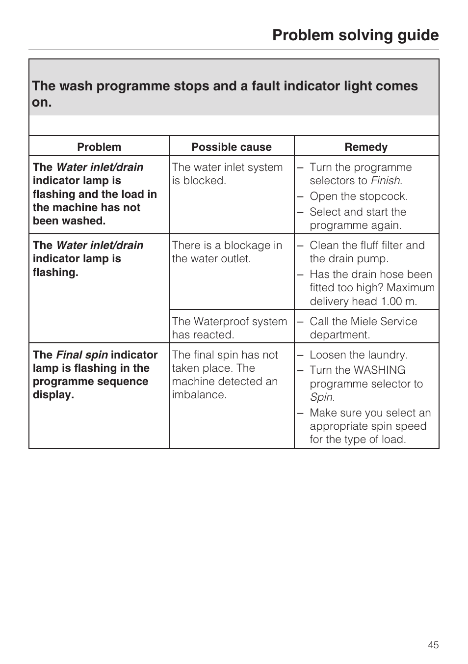 Problem solving guide | Miele WT 945 S WPS User Manual | Page 45 / 76