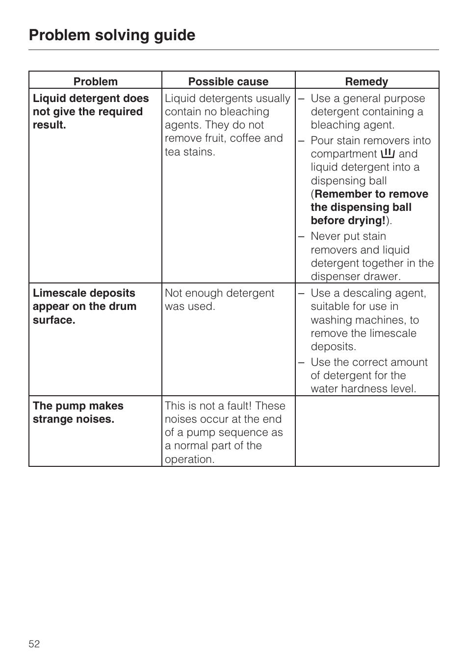 Problem solving guide | Miele WT 945 S WPS User Manual | Page 52 / 76