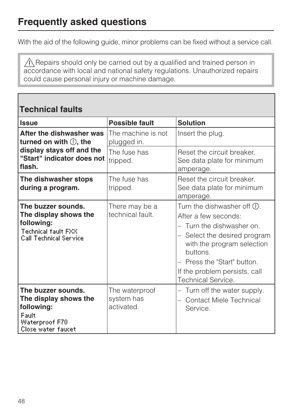 Frequently asked questions 48, Technical faults 48, Frequently asked questions | Technical faults | Miele G 2732 User Manual | Page 48 / 76