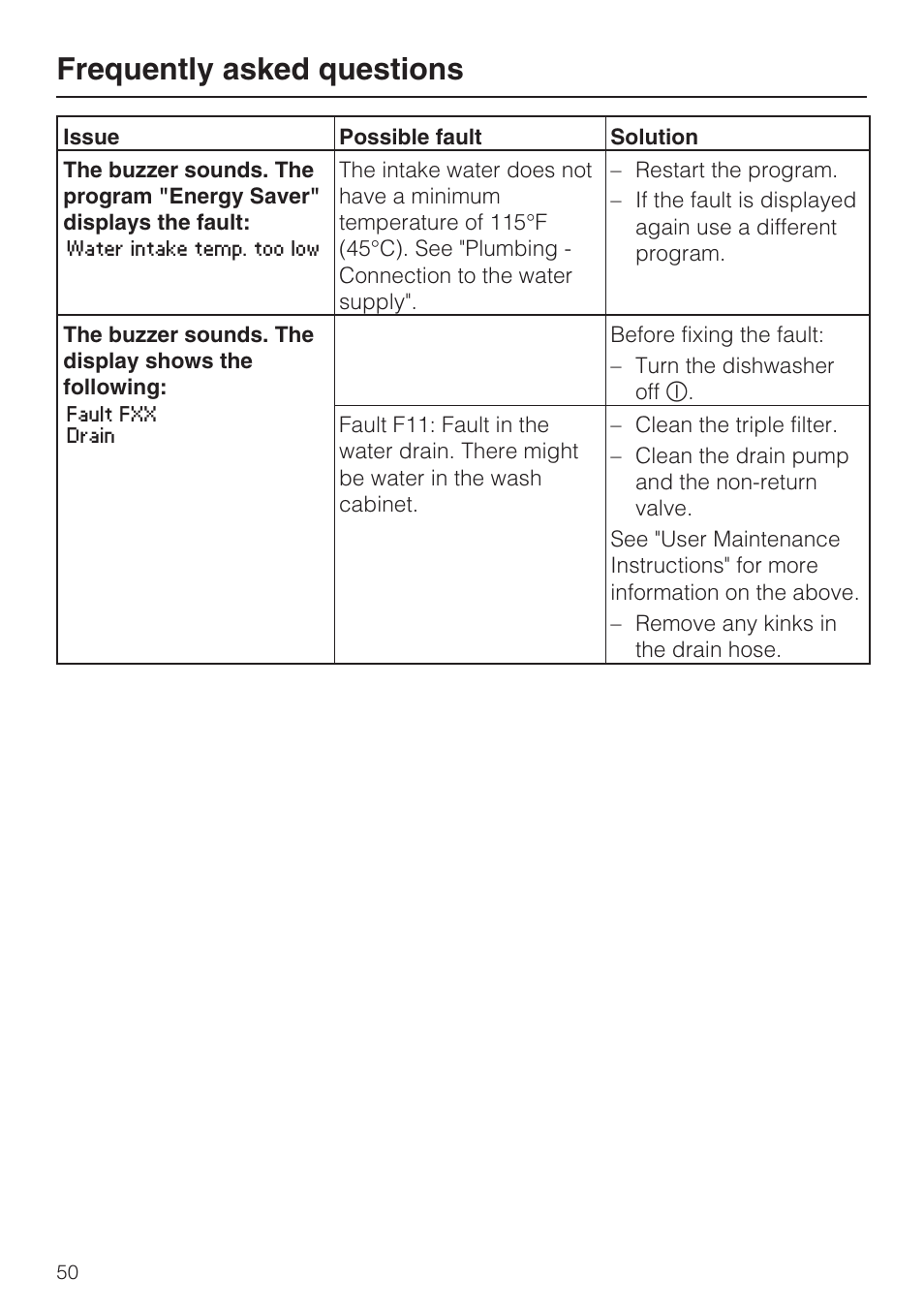 Frequently asked questions | Miele G 2732 User Manual | Page 50 / 76