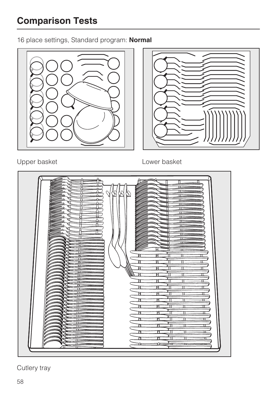 Comparison tests | Miele G 2732 User Manual | Page 58 / 76