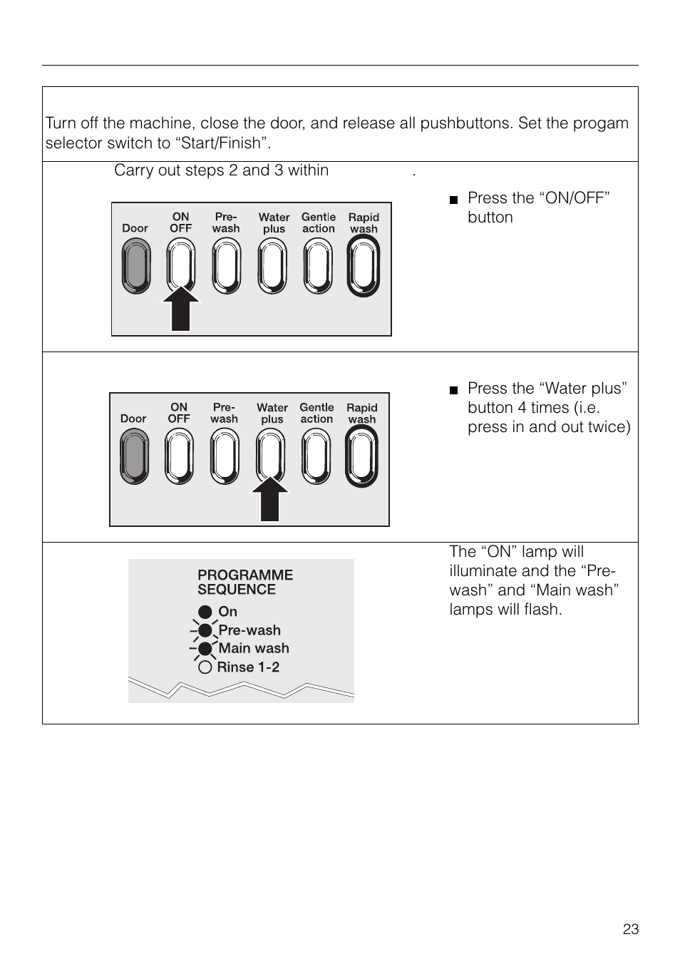 Programmable functions | Miele W1930 User Manual | Page 23 / 52