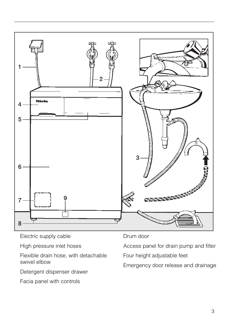 Miele W1930 User Manual | Page 3 / 52