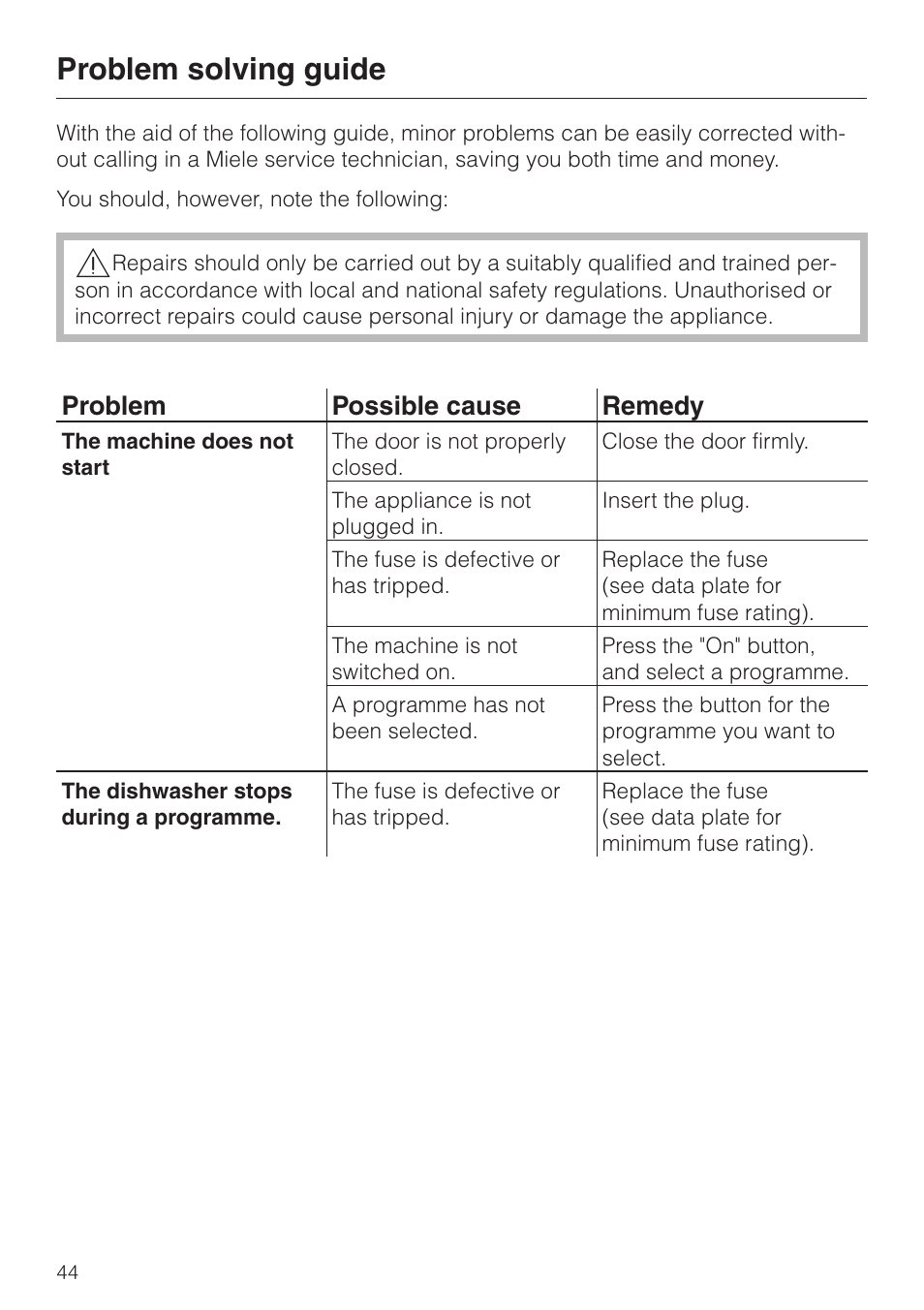 Problem solving guide 44, Problem solving guide, Problem possible cause remedy | Miele dishwashers User Manual | Page 44 / 64