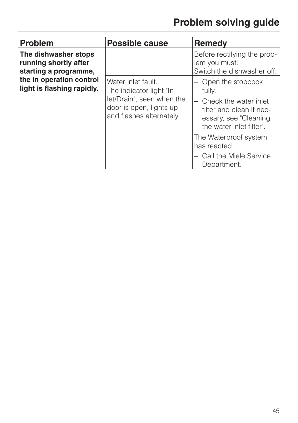 Problem solving guide, Problem possible cause remedy | Miele dishwashers User Manual | Page 45 / 64