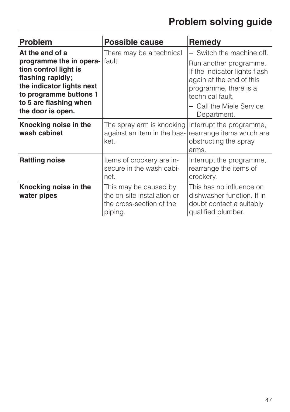 Problem solving guide, Problem possible cause remedy | Miele dishwashers User Manual | Page 47 / 64