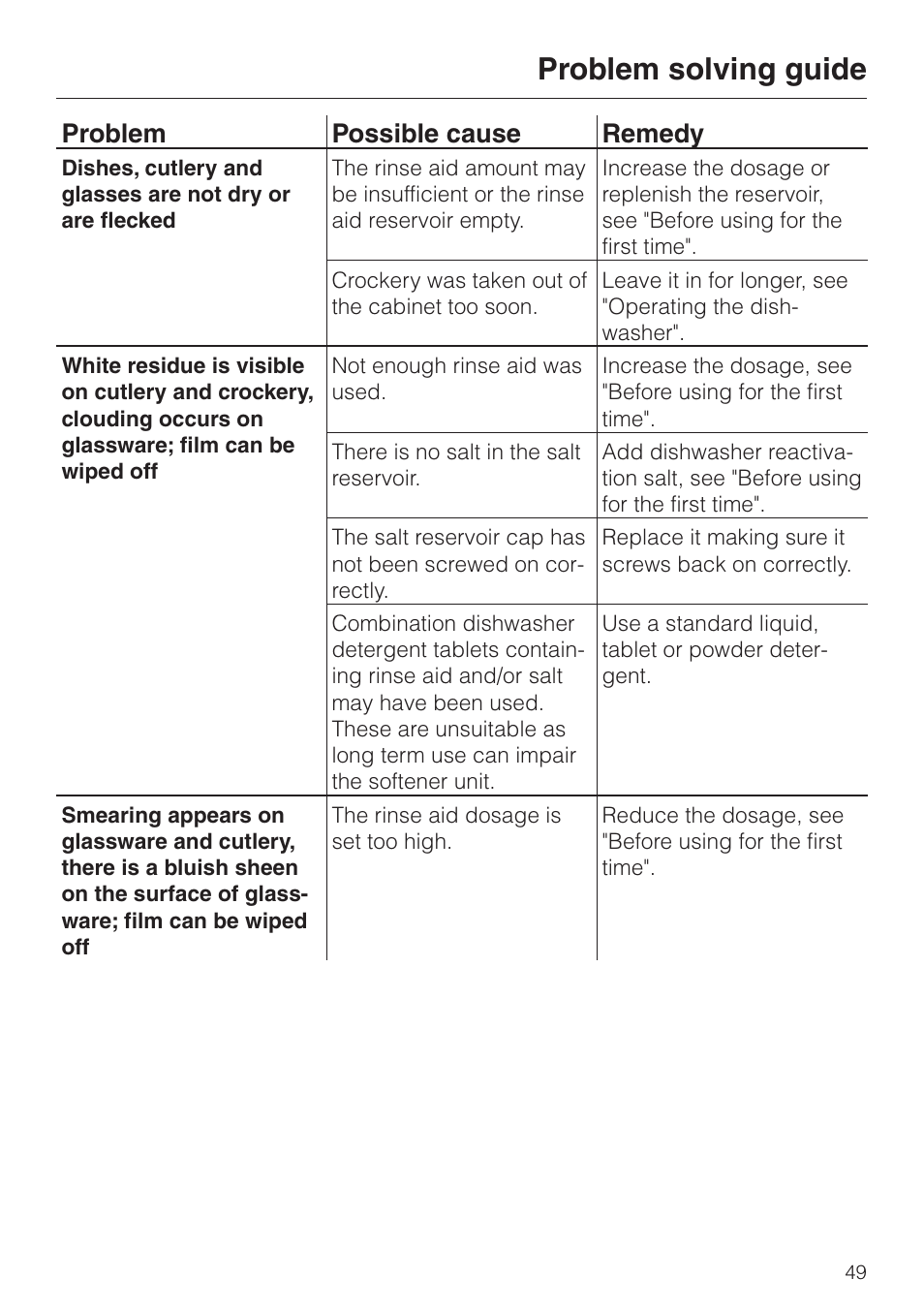 Problem solving guide, Problem possible cause remedy | Miele dishwashers User Manual | Page 49 / 64