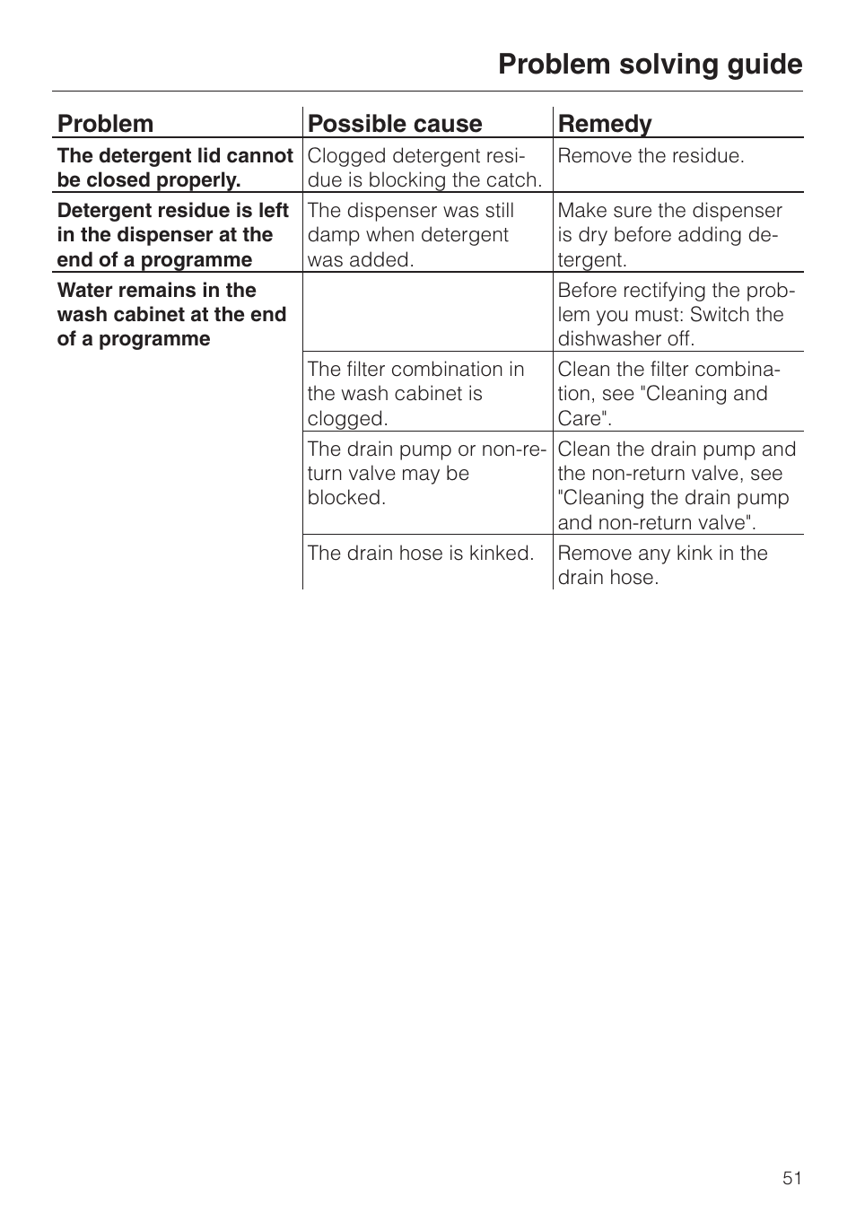 Problem solving guide, Problem possible cause remedy | Miele dishwashers User Manual | Page 51 / 64