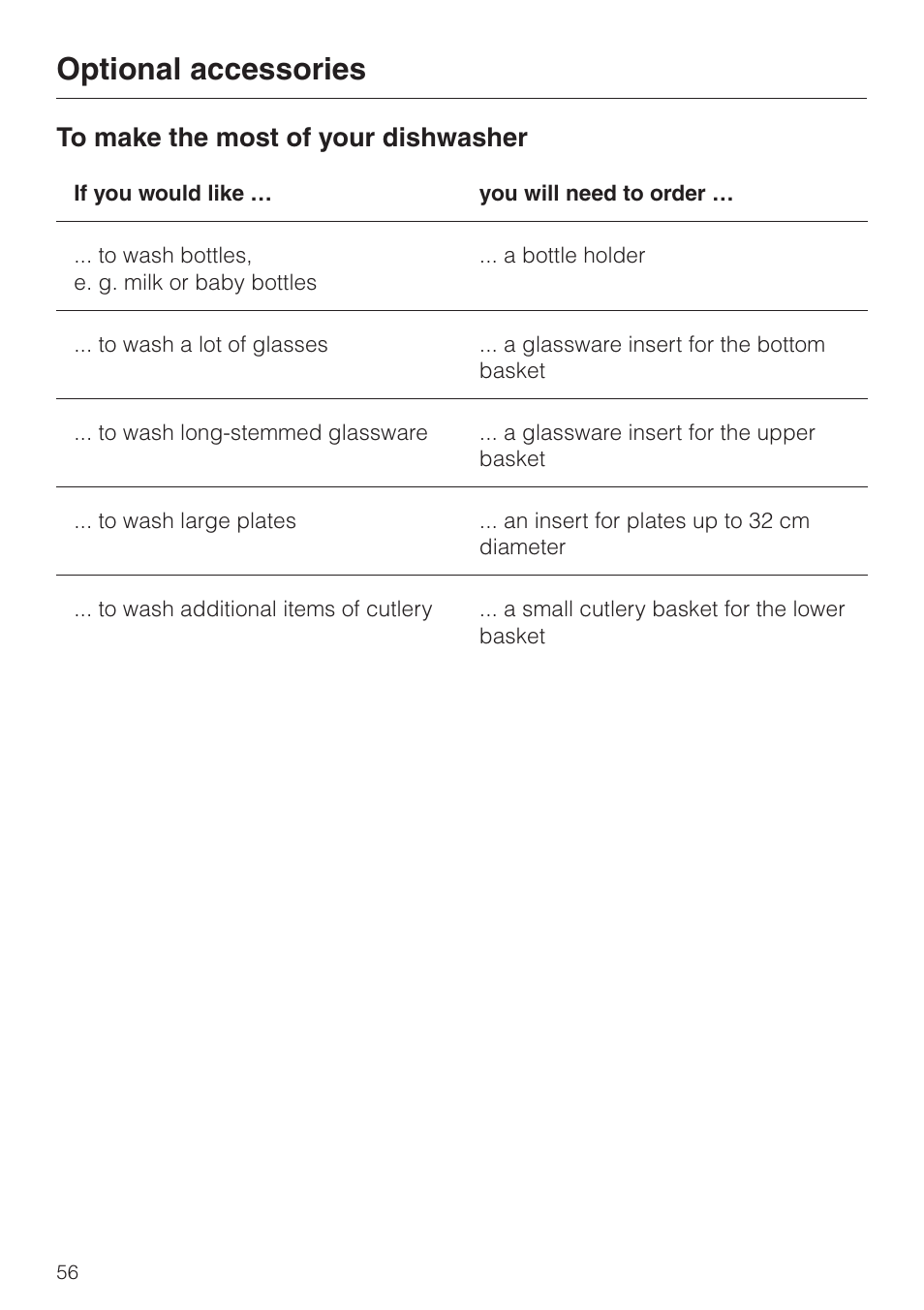 Optional accessories 56, Optional accessories | Miele dishwashers User Manual | Page 56 / 64