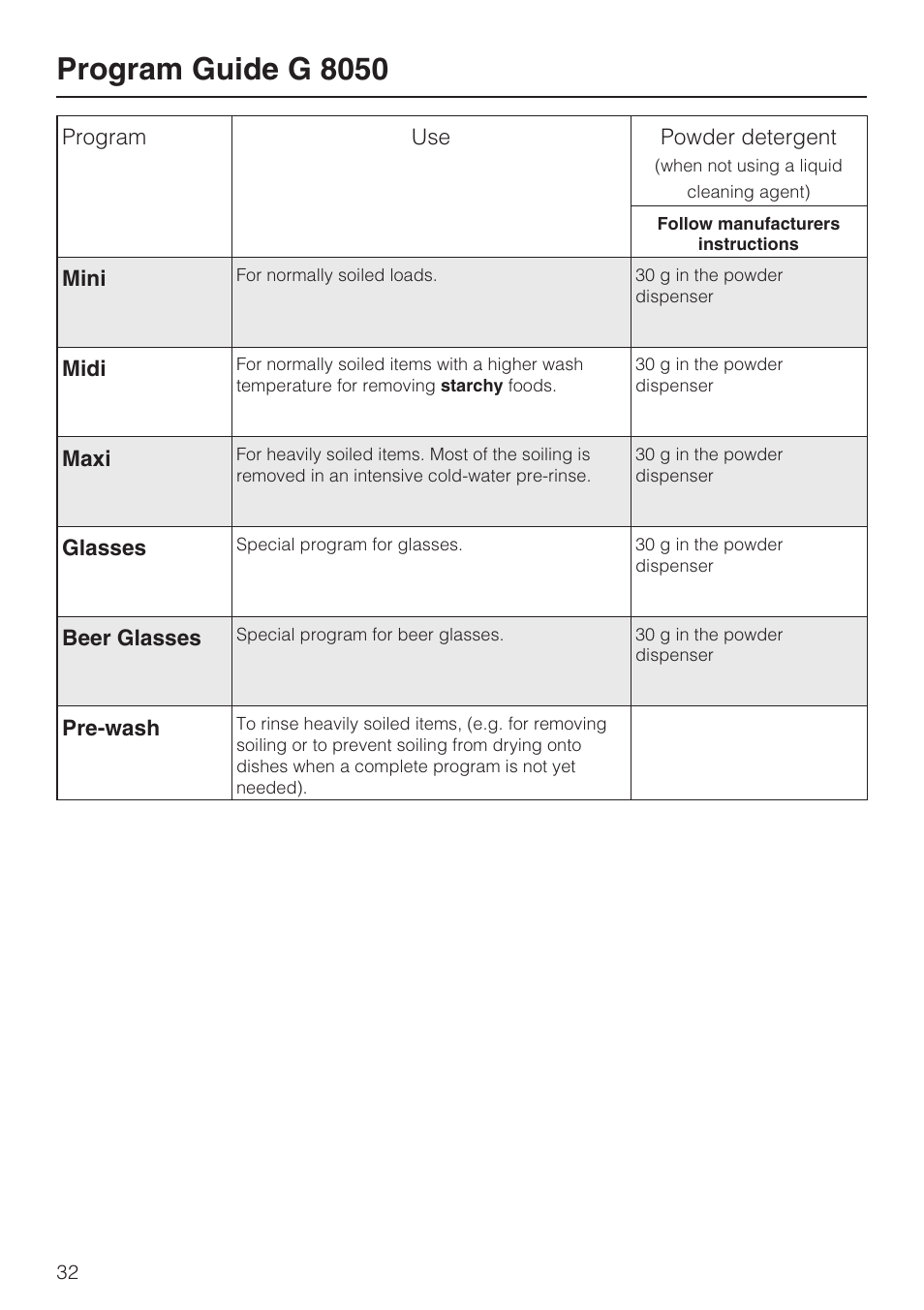 Program guide g 8050 32, Program guide g 8050 | Miele PROFESSIONAL PG 8050I User Manual | Page 32 / 76