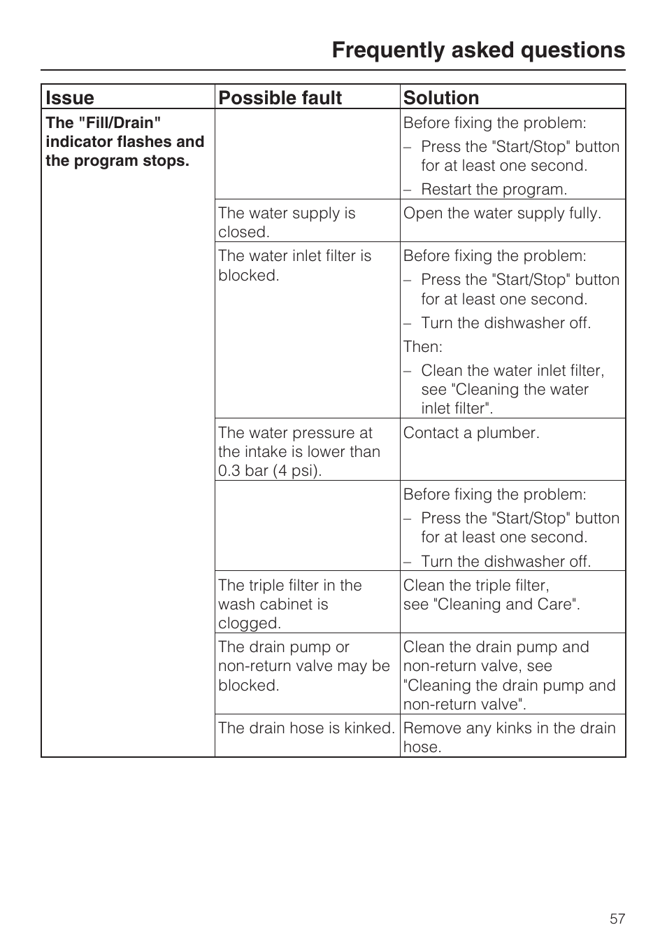 Frequently asked questions, Issue possible fault solution | Miele PROFESSIONAL PG 8050I User Manual | Page 57 / 76