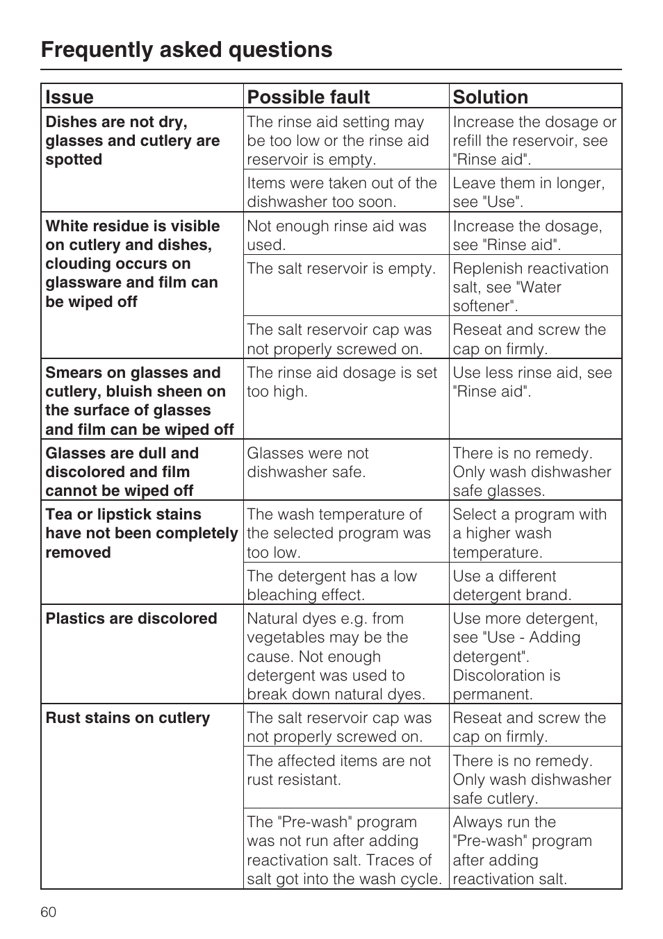 Frequently asked questions, Issue possible fault solution | Miele PROFESSIONAL PG 8050I User Manual | Page 60 / 76