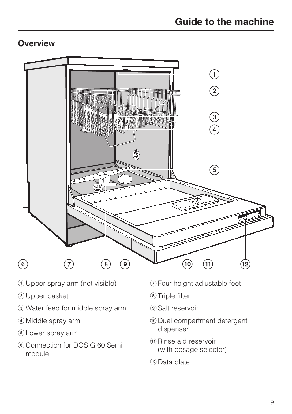 Guide to the machine 9, Overview 9, Guide to the machine | Overview | Miele PROFESSIONAL PG 8050I User Manual | Page 9 / 76