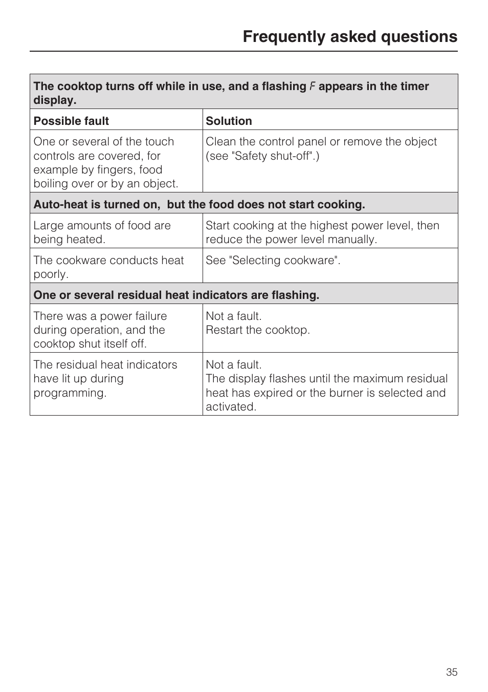 Frequently asked questions | Miele KM 5880 User Manual | Page 35 / 56