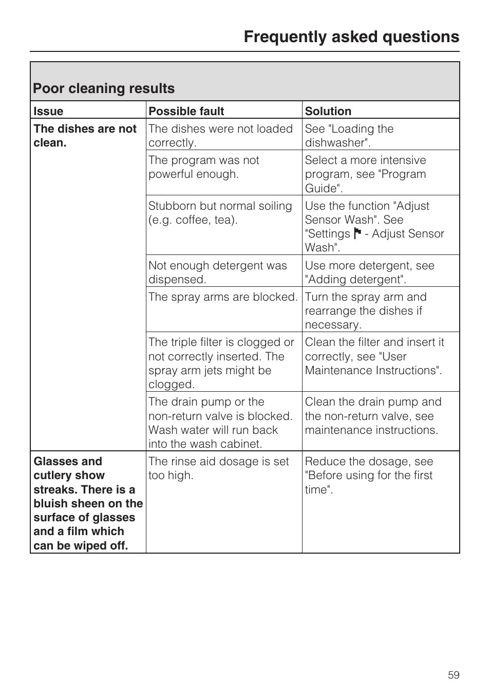 Poor cleaning results 59, Frequently asked questions, Poor cleaning results | Miele G 2872 User Manual | Page 59 / 80