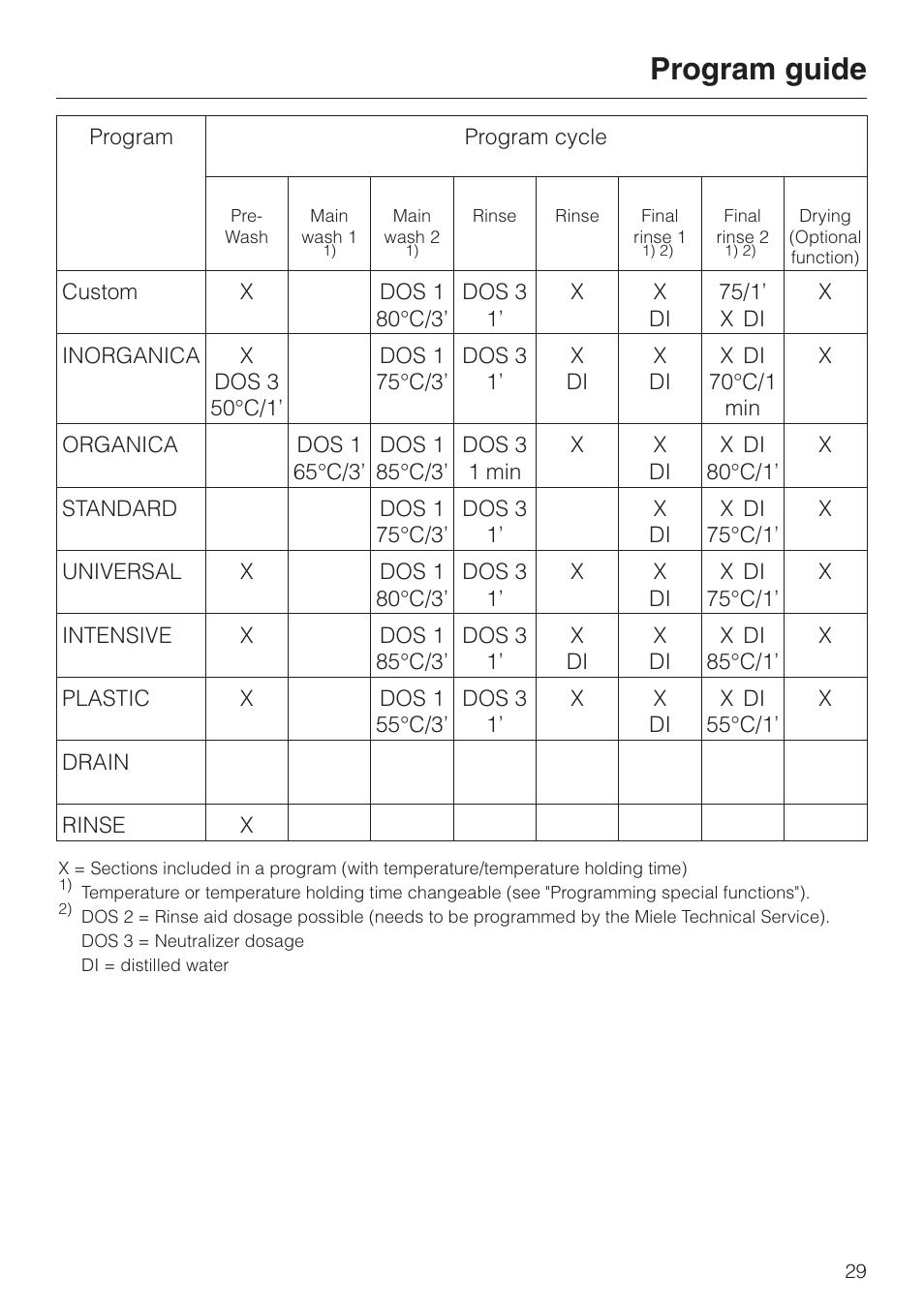 Program guide 29, Program guide | Miele G 7883 User Manual | Page 29 / 64