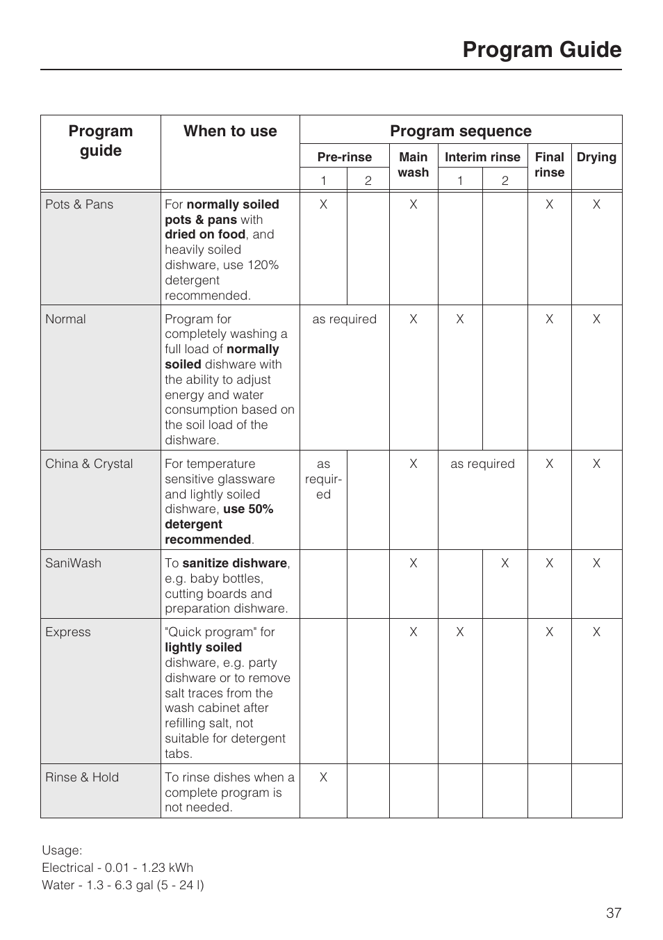 Program guide | Miele G 5100 User Manual | Page 37 / 68