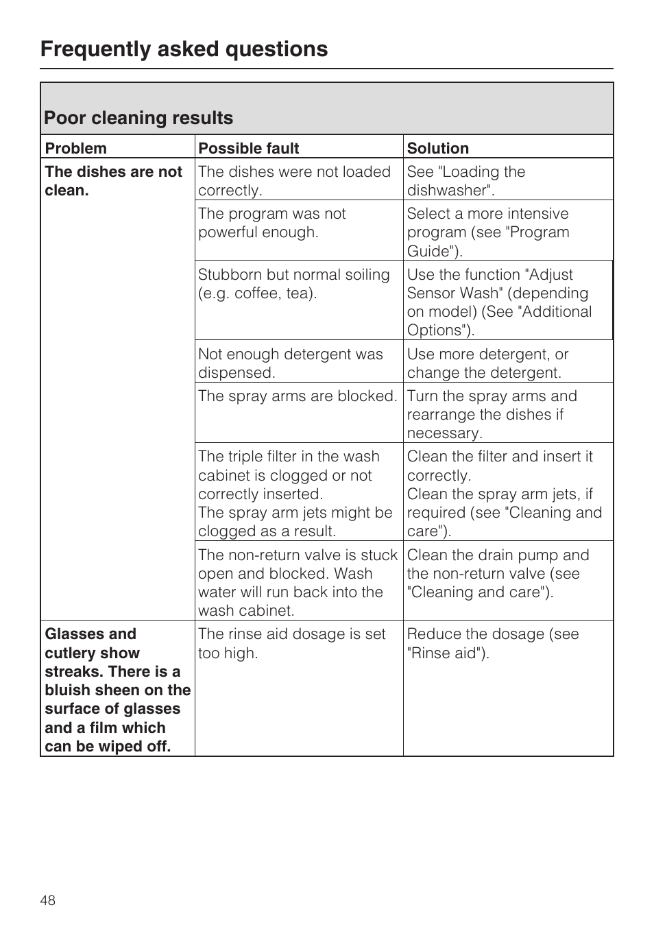 Poor cleaning results 48, Frequently asked questions, Poor cleaning results | Miele G 5100 User Manual | Page 48 / 68