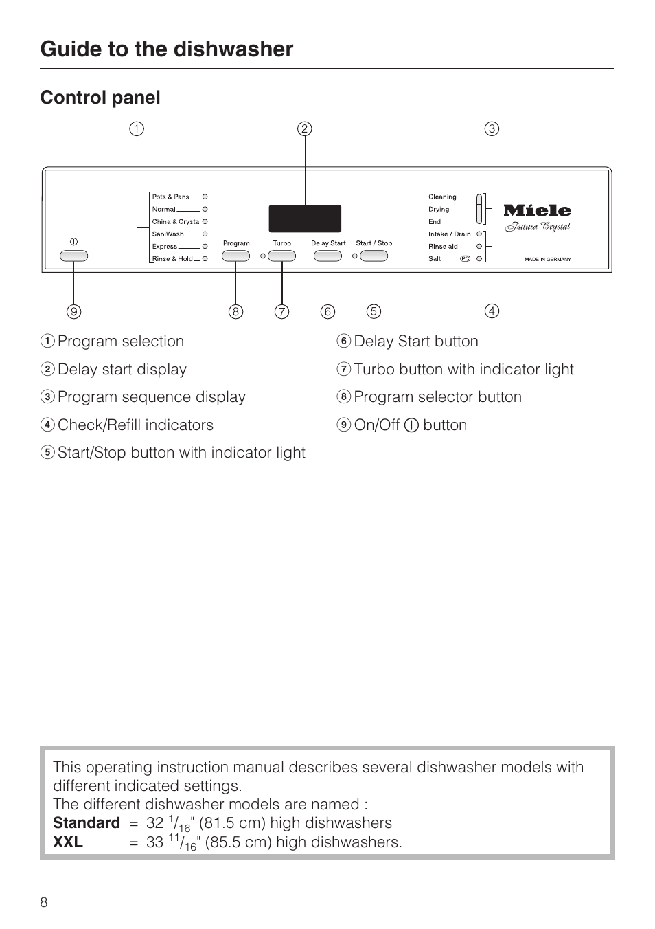 Control panel 8, Guide to the dishwasher, Control panel | Miele G 5100 User Manual | Page 8 / 68