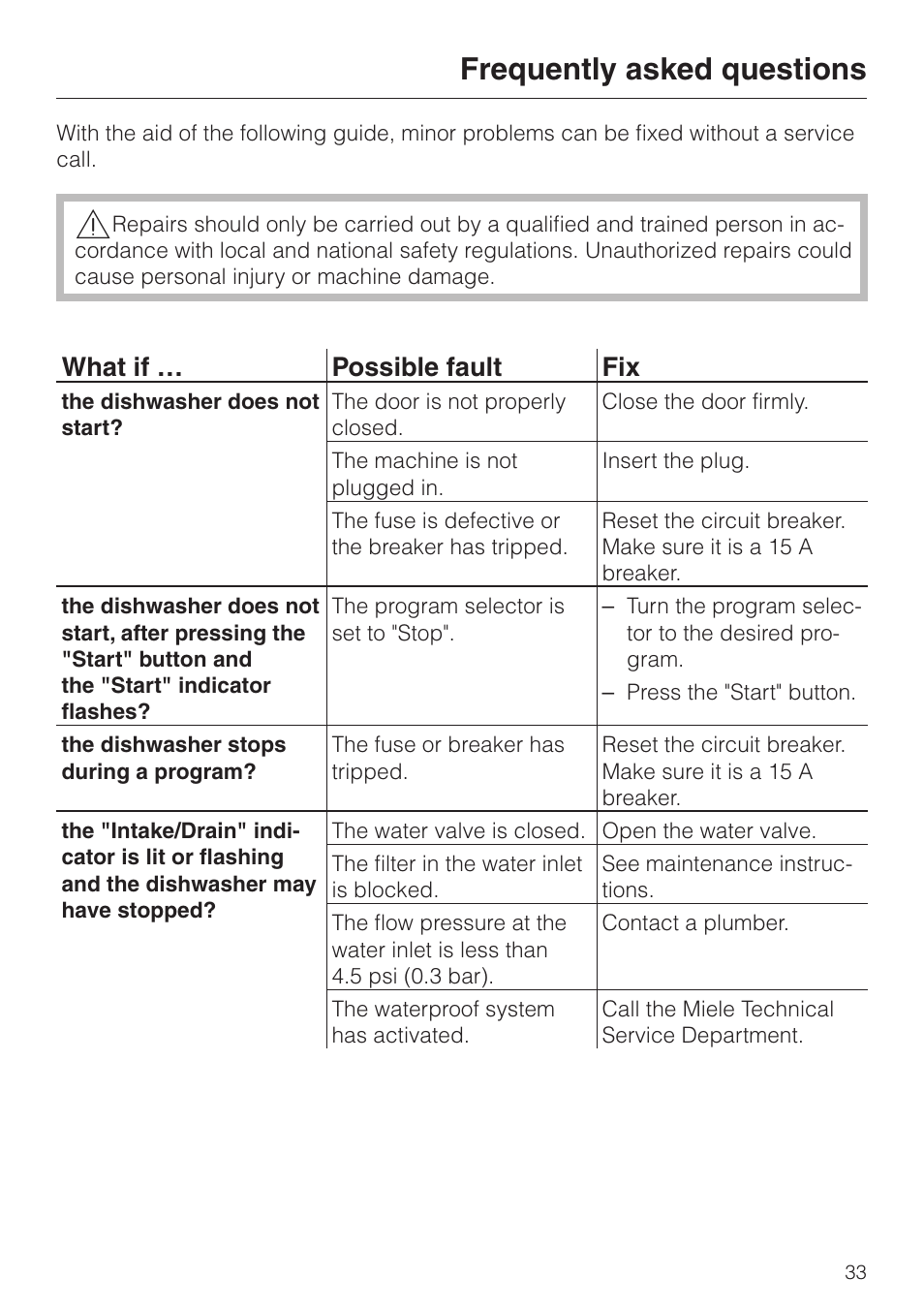 Frequently asked questions 33, Frequently asked questions, What if … possible fault fix | Miele NOVOTRONIC G 841 PLUS User Manual | Page 33 / 48