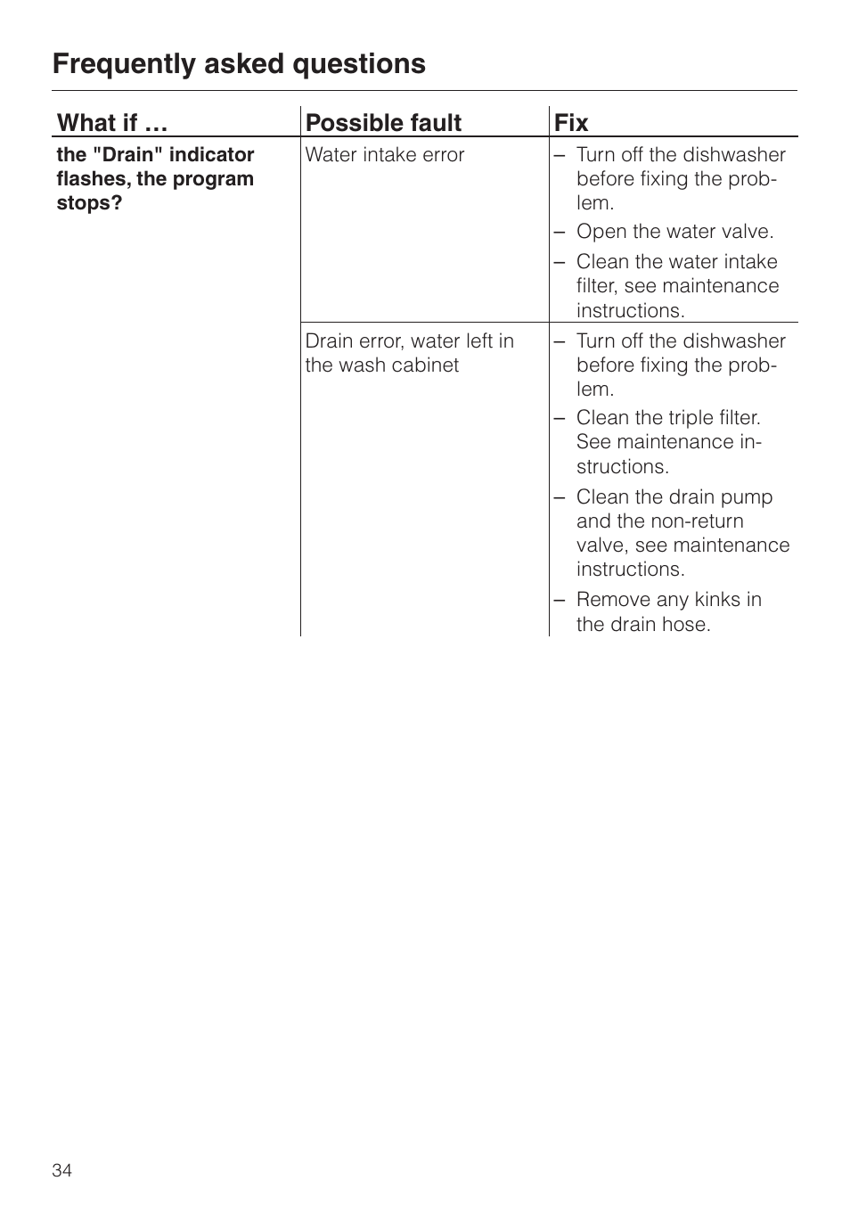 Frequently asked questions, What if … possible fault fix | Miele NOVOTRONIC G 841 PLUS User Manual | Page 34 / 48