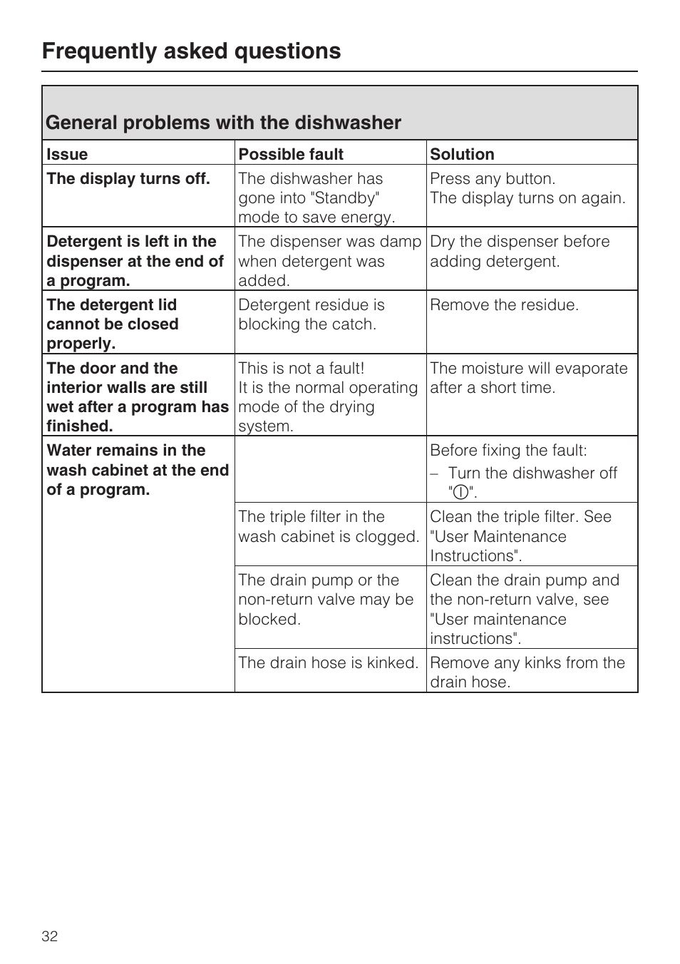 General problems with the dishwasher 32, Frequently asked questions, General problems with the dishwasher | Miele G 2141 User Manual | Page 32 / 56