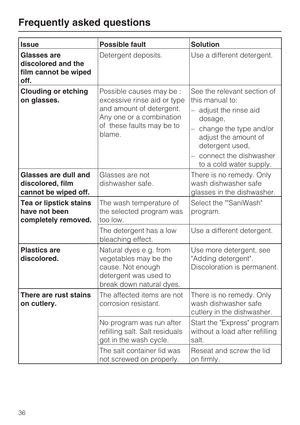 Frequently asked questions | Miele G 2141 User Manual | Page 36 / 56