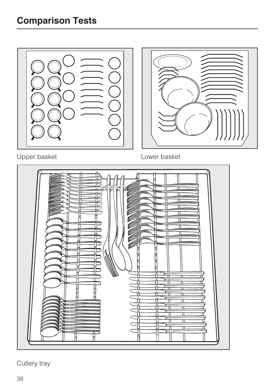 Comparison tests | Miele G 2141 User Manual | Page 38 / 56