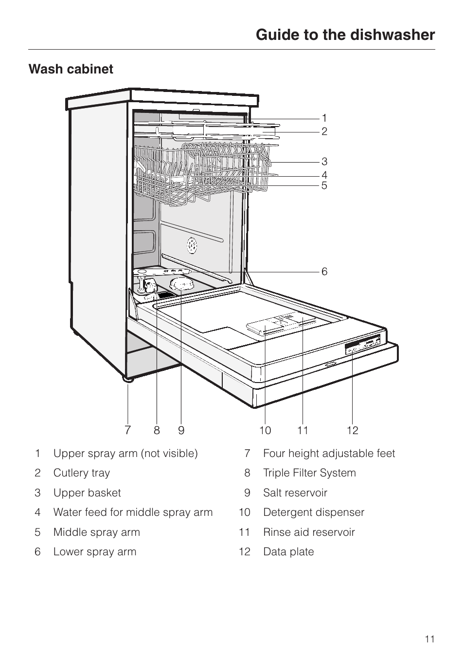 Guide to the dishwasher 11, Wash cabinet 11, Guide to the dishwasher | Wash cabinet | Miele TOUCHTRONIC G 832 SC User Manual | Page 11 / 48