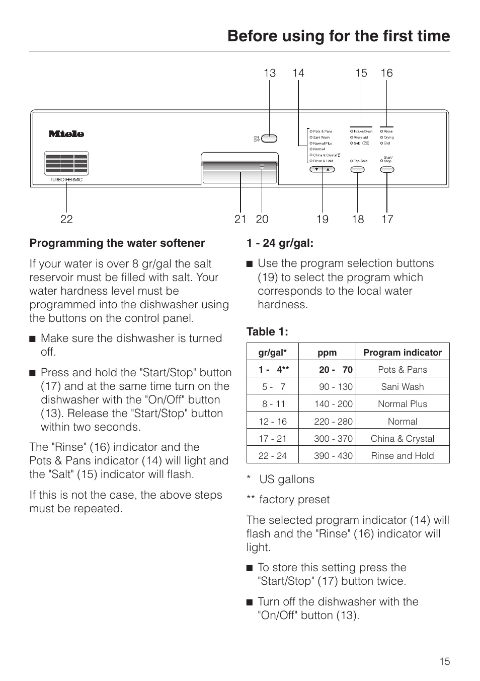 Programming the water softener 15, Before using for the first time | Miele TOUCHTRONIC G 832 SC User Manual | Page 15 / 48