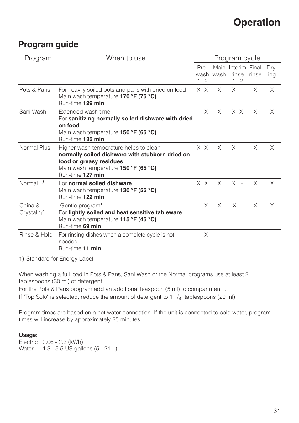 Program guide 31, Operation, Program guide | Program when to use program cycle | Miele TOUCHTRONIC G 832 SC User Manual | Page 31 / 48