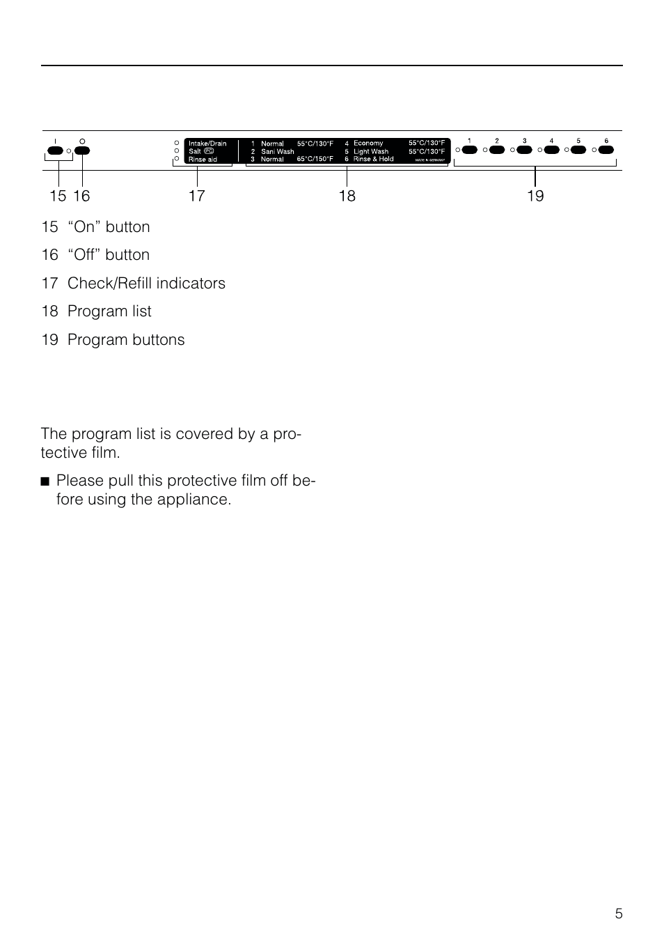 Con trol panel (11) 5, Control panel (11), Guide to the appliance | Miele G 803 User Manual | Page 5 / 60
