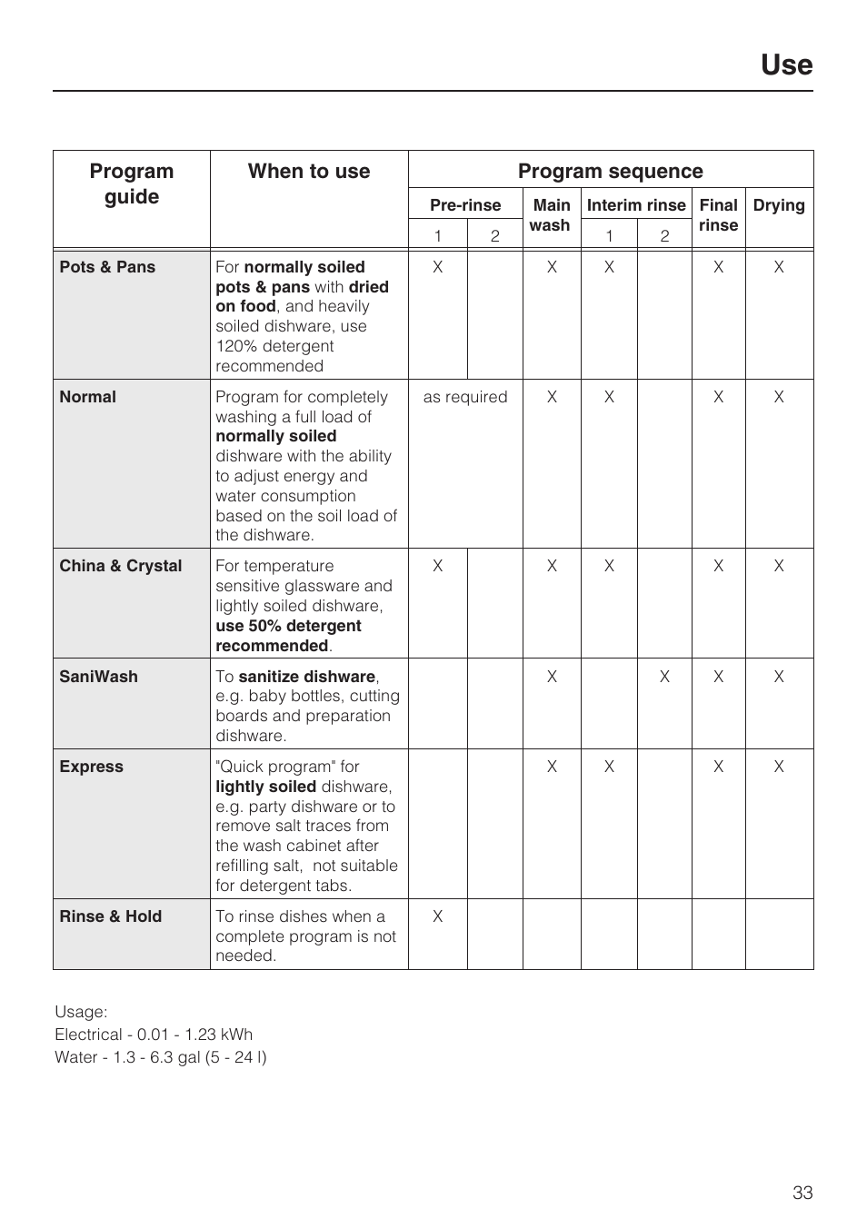 Miele G 5175 User Manual | Page 33 / 60