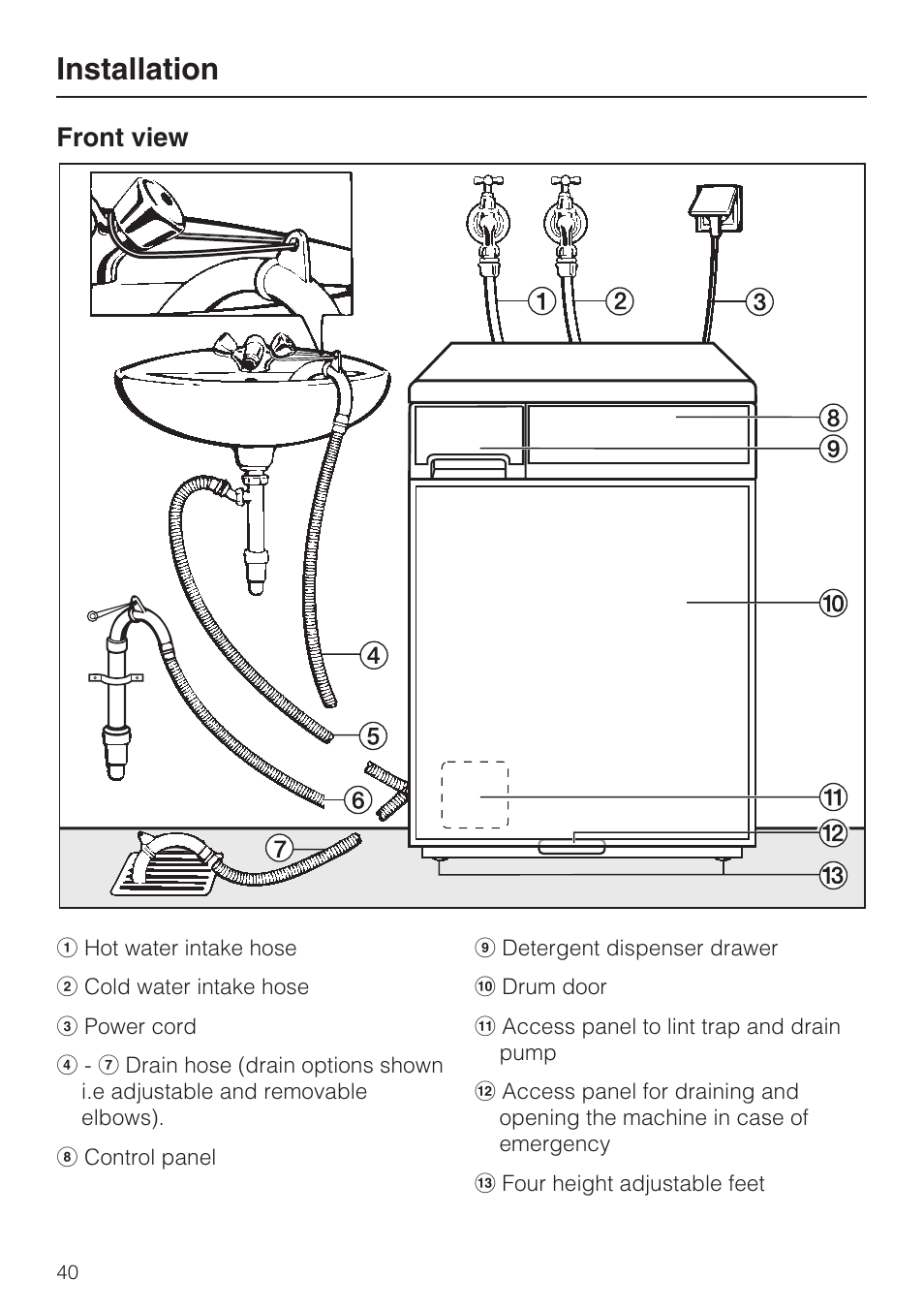 Installation 40, Front view 40, Installation | Front view | Miele TOUCHTRONIC W 3039 User Manual | Page 44 / 60