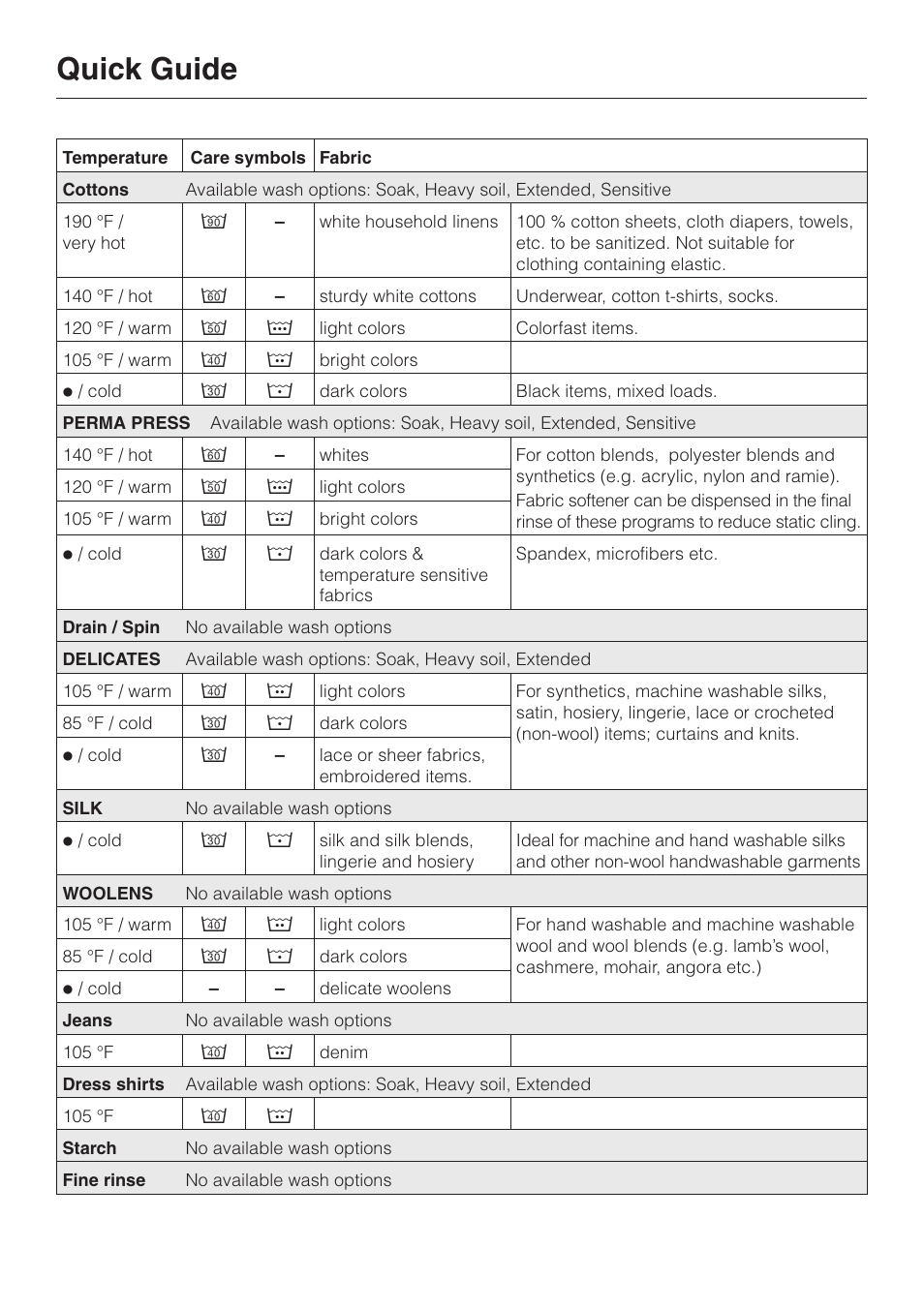 Quick guide | Miele W1986 User Manual | Page 28 / 52