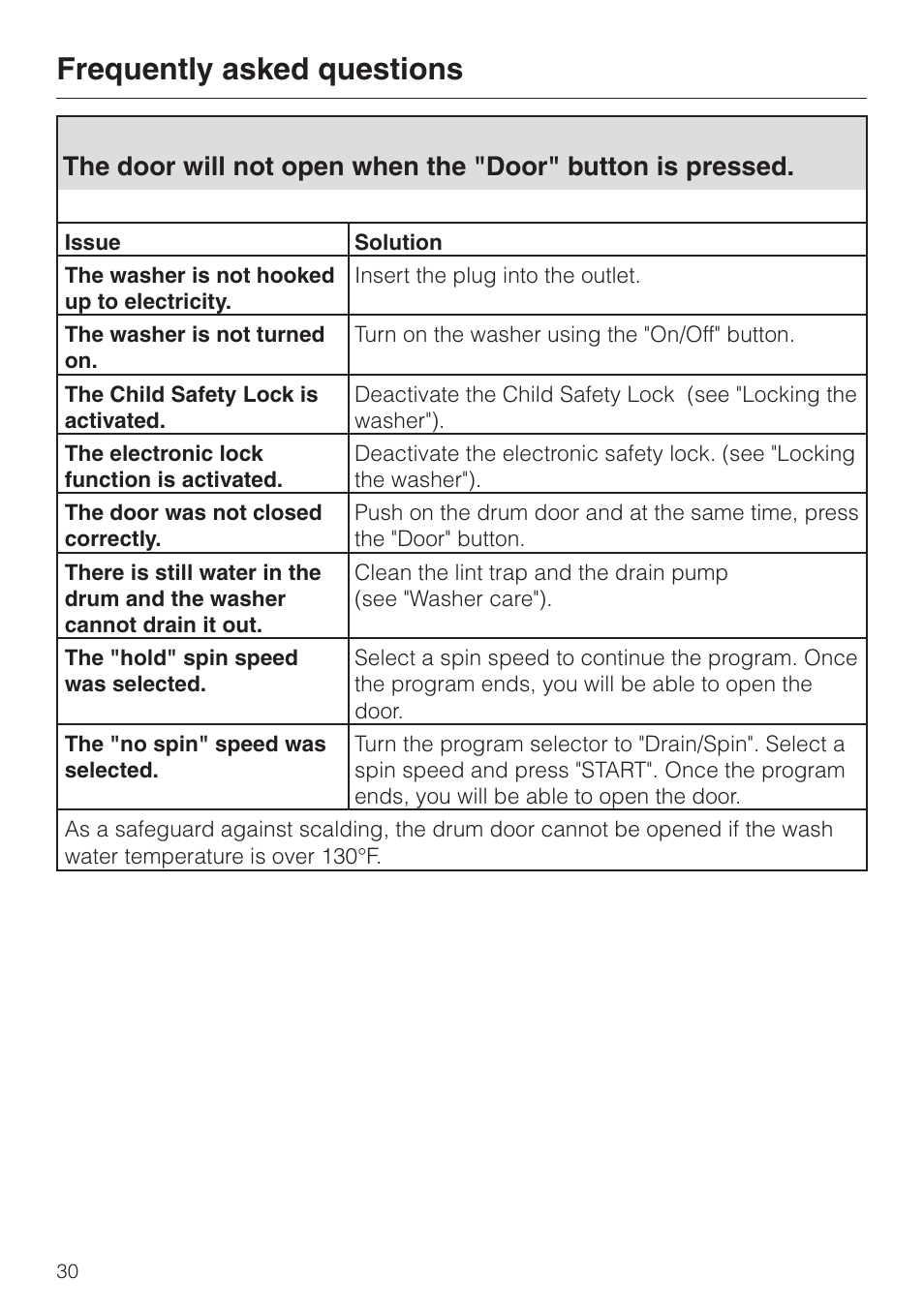 Frequently asked questions | Miele W1986 User Manual | Page 34 / 52