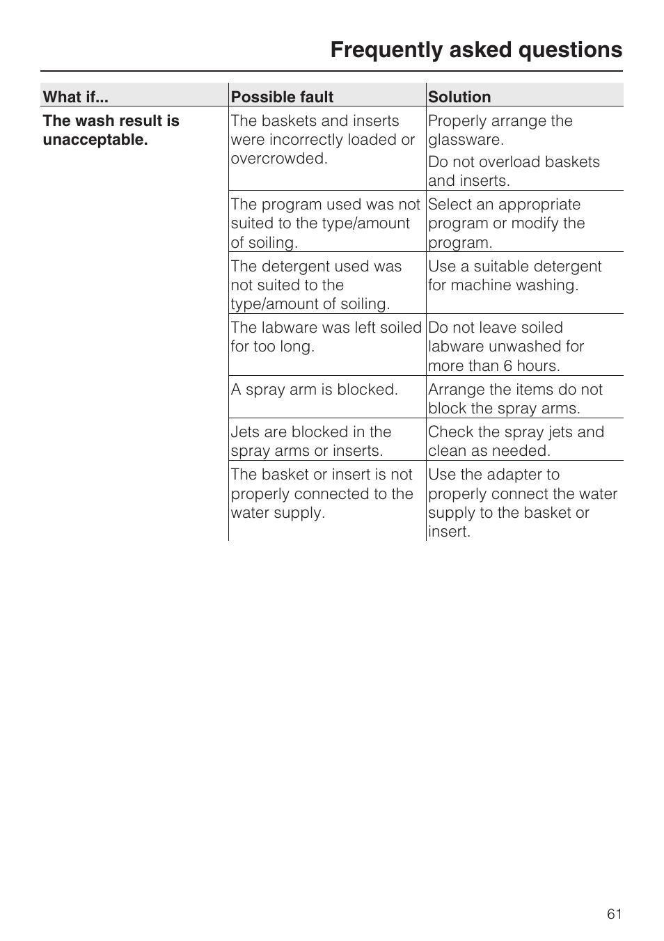 Frequently asked questions | Miele G 7893 User Manual | Page 61 / 76