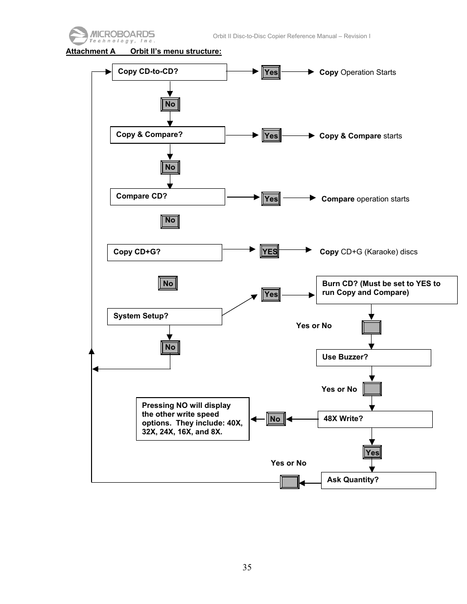 MicroBoards Technology CD Disc-to-Disc Office Copier II User Manual | Page 35 / 39