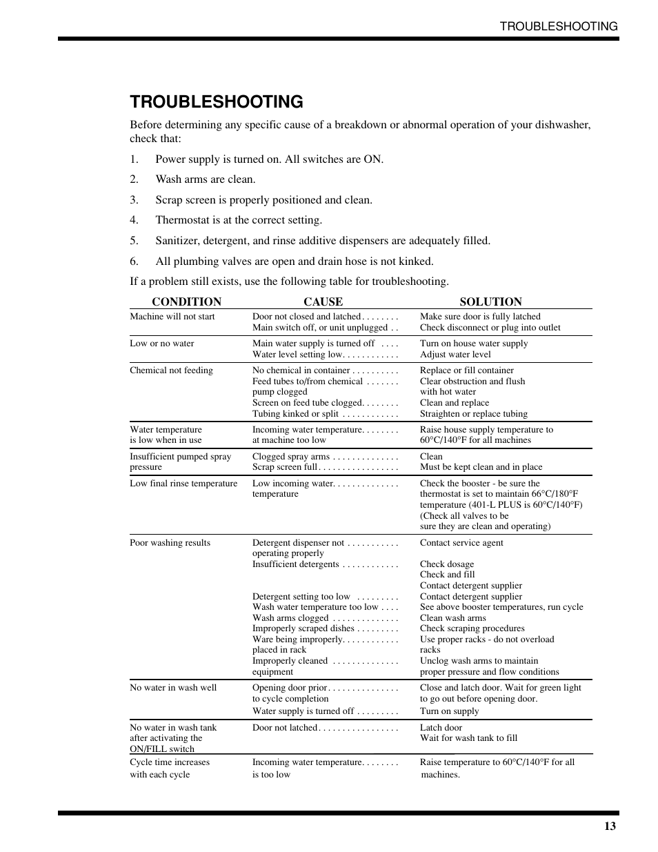 Troubleshooting | Moyer Diebel 401-HTM2 PLUS User Manual | Page 19 / 51