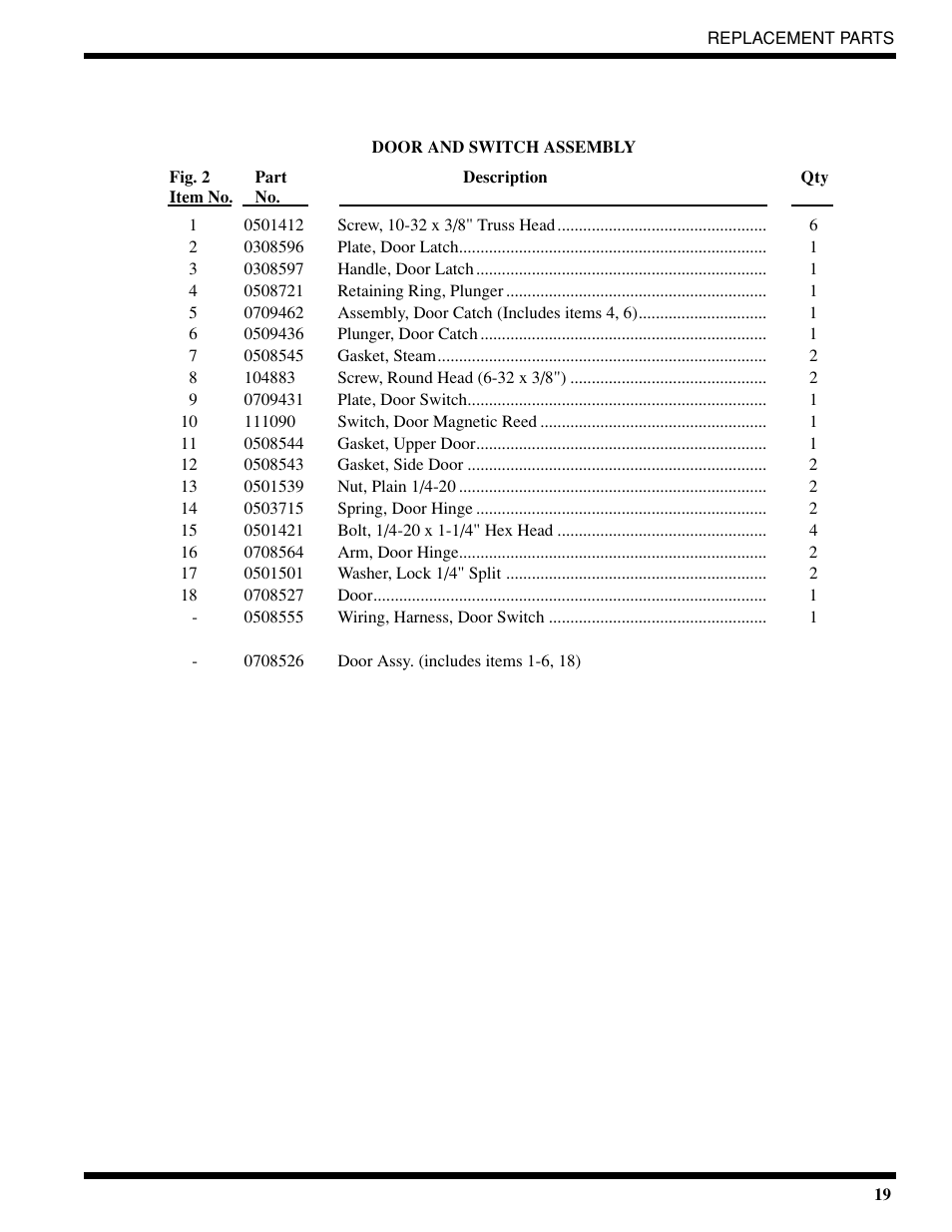 Moyer Diebel 401-HTM2 PLUS User Manual | Page 25 / 51