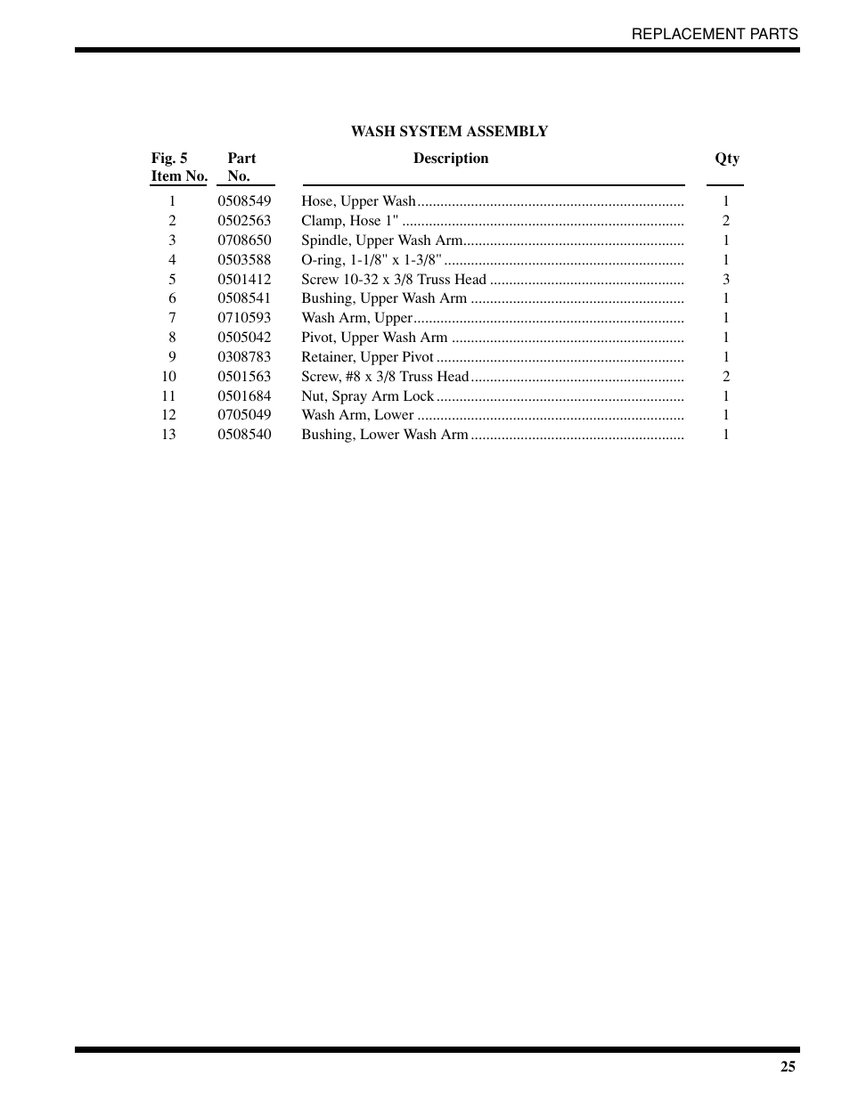 Moyer Diebel 401-HTM2 PLUS User Manual | Page 31 / 51