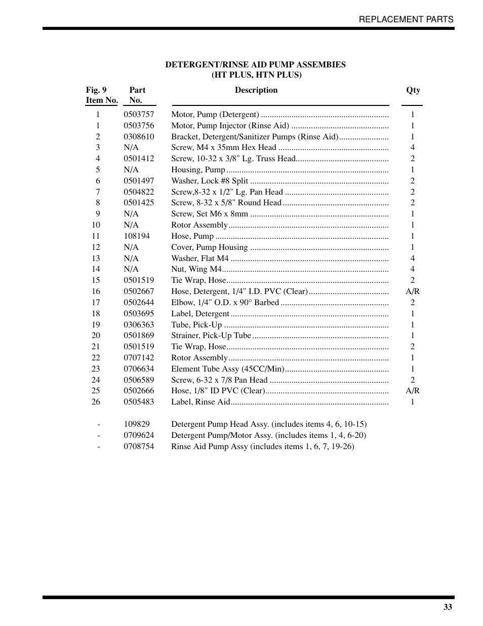 Moyer Diebel 401-HTM2 PLUS User Manual | Page 39 / 51